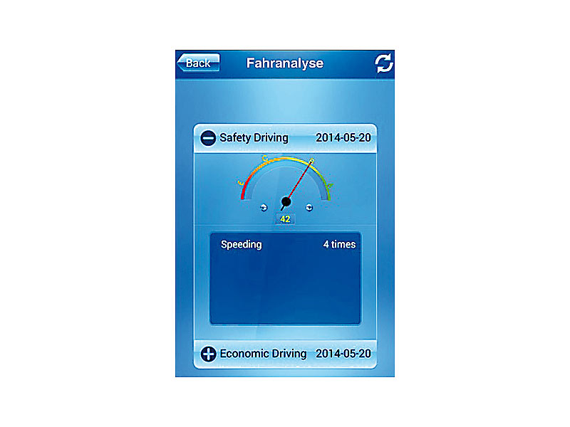 ; GPS Überwachung für PKW, LKW, Transporter 