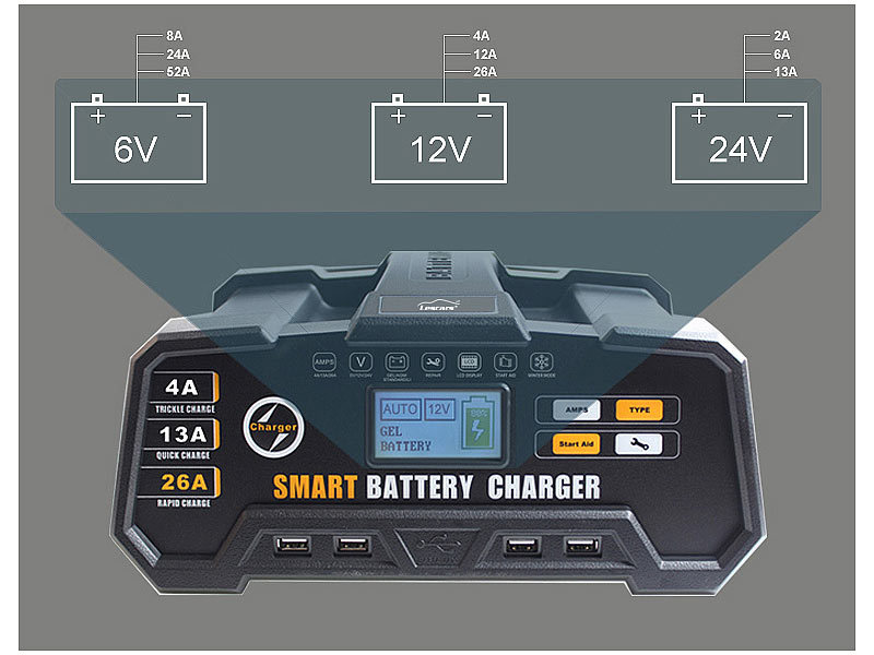 Automatisches Ladegerät LESA13 zu Booster 12/24 Volt - Start